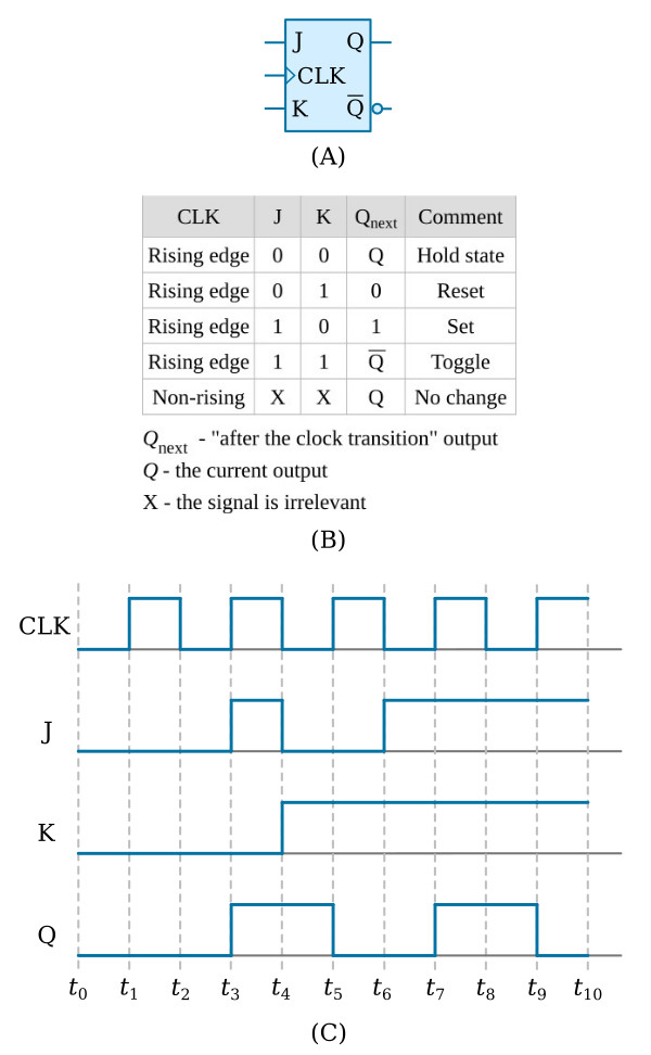 Detail Timing Diagram Jk Flip Flop Nomer 26