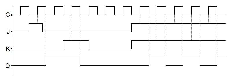 Detail Timing Diagram Jk Flip Flop Nomer 27