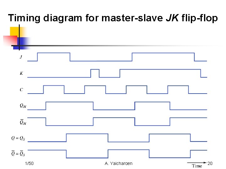 Detail Timing Diagram Jk Flip Flop Nomer 29