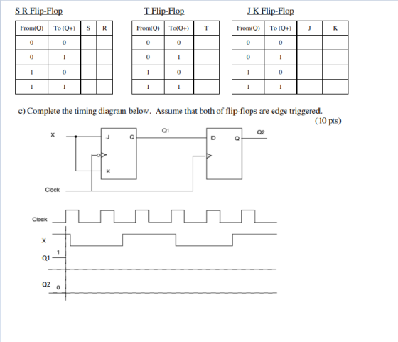 Detail Timing Diagram Jk Flip Flop Nomer 30