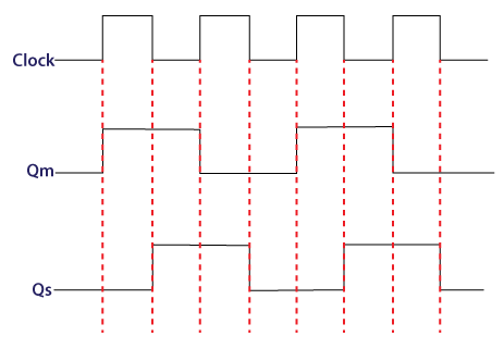 Detail Timing Diagram Jk Flip Flop Nomer 32