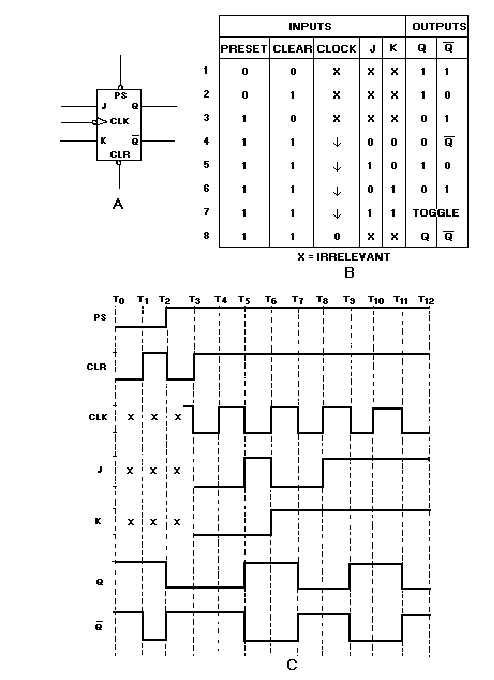 Detail Timing Diagram Jk Flip Flop Nomer 33