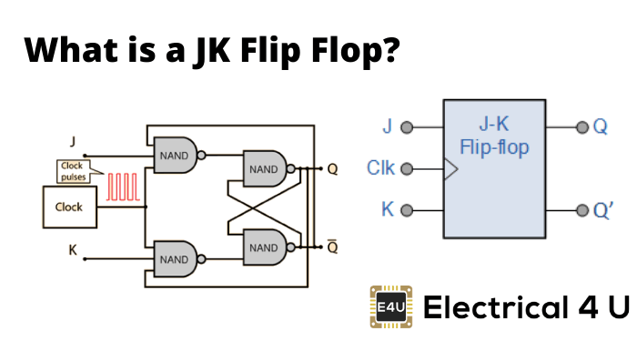 Detail Timing Diagram Jk Flip Flop Nomer 34