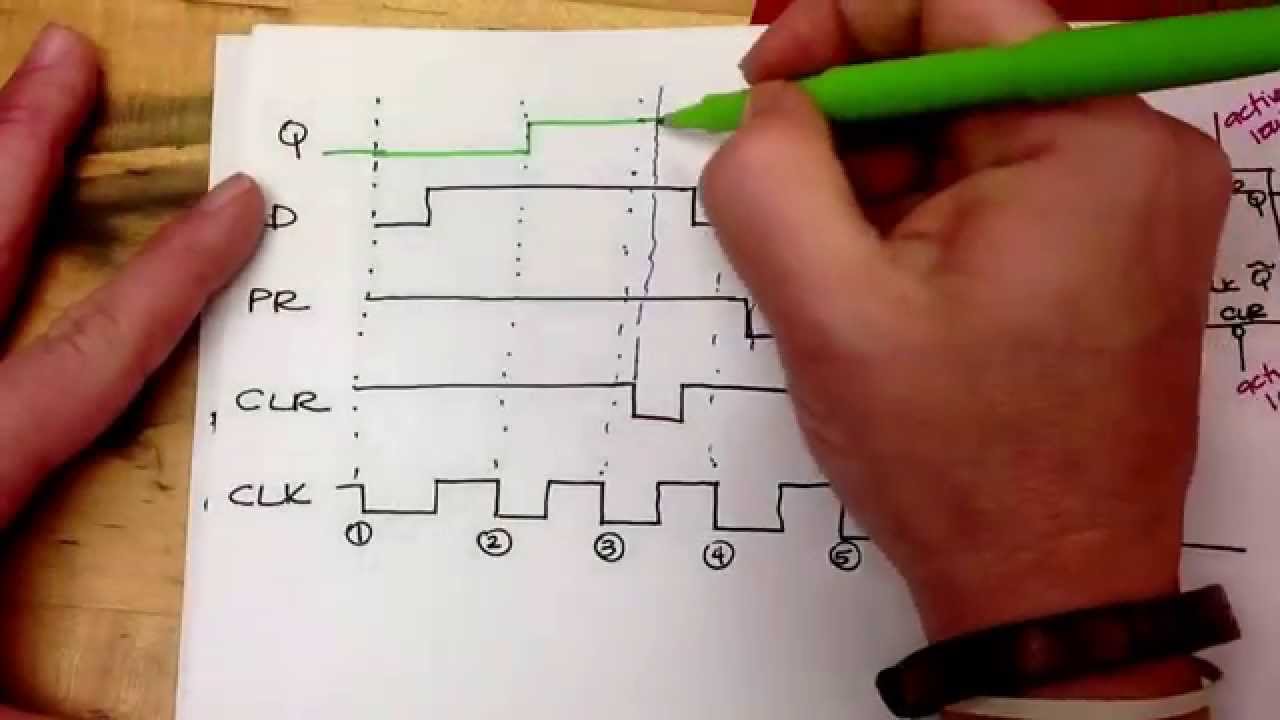 Detail Timing Diagram Jk Flip Flop Nomer 35