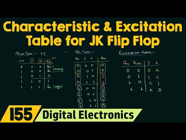 Detail Timing Diagram Jk Flip Flop Nomer 36