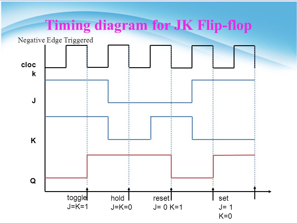 Detail Timing Diagram Jk Flip Flop Nomer 37