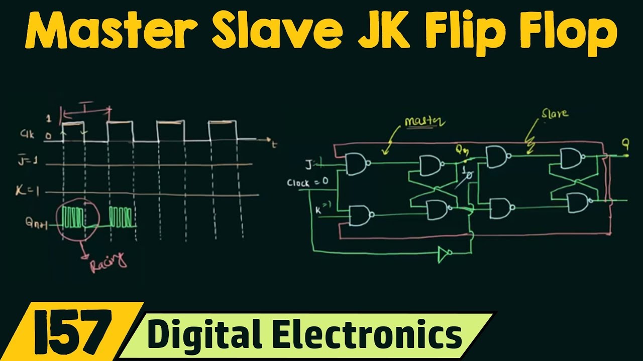 Detail Timing Diagram Jk Flip Flop Nomer 38