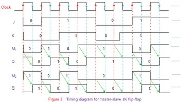 Detail Timing Diagram Jk Flip Flop Nomer 40