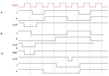 Detail Timing Diagram Jk Flip Flop Nomer 6