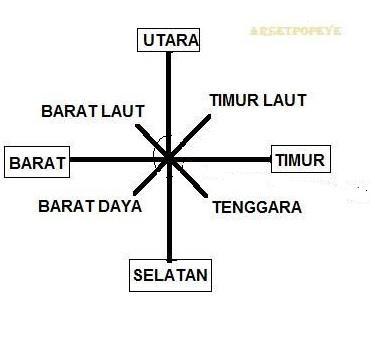 Detail Timur Barat Utara Selatan Nomer 10