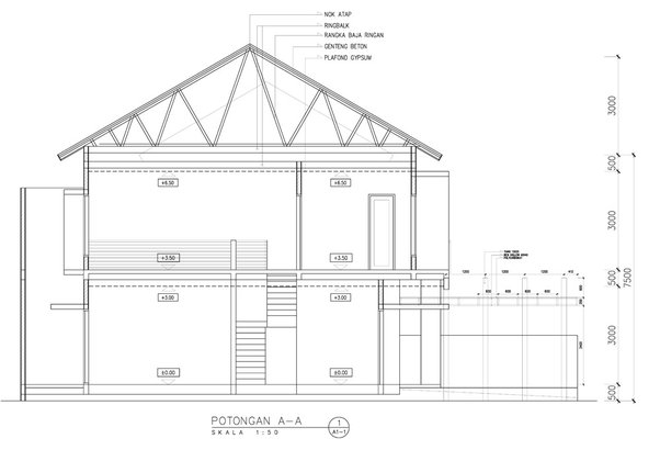 Detail Tinggi Dinding Rumah Ideal Nomer 2