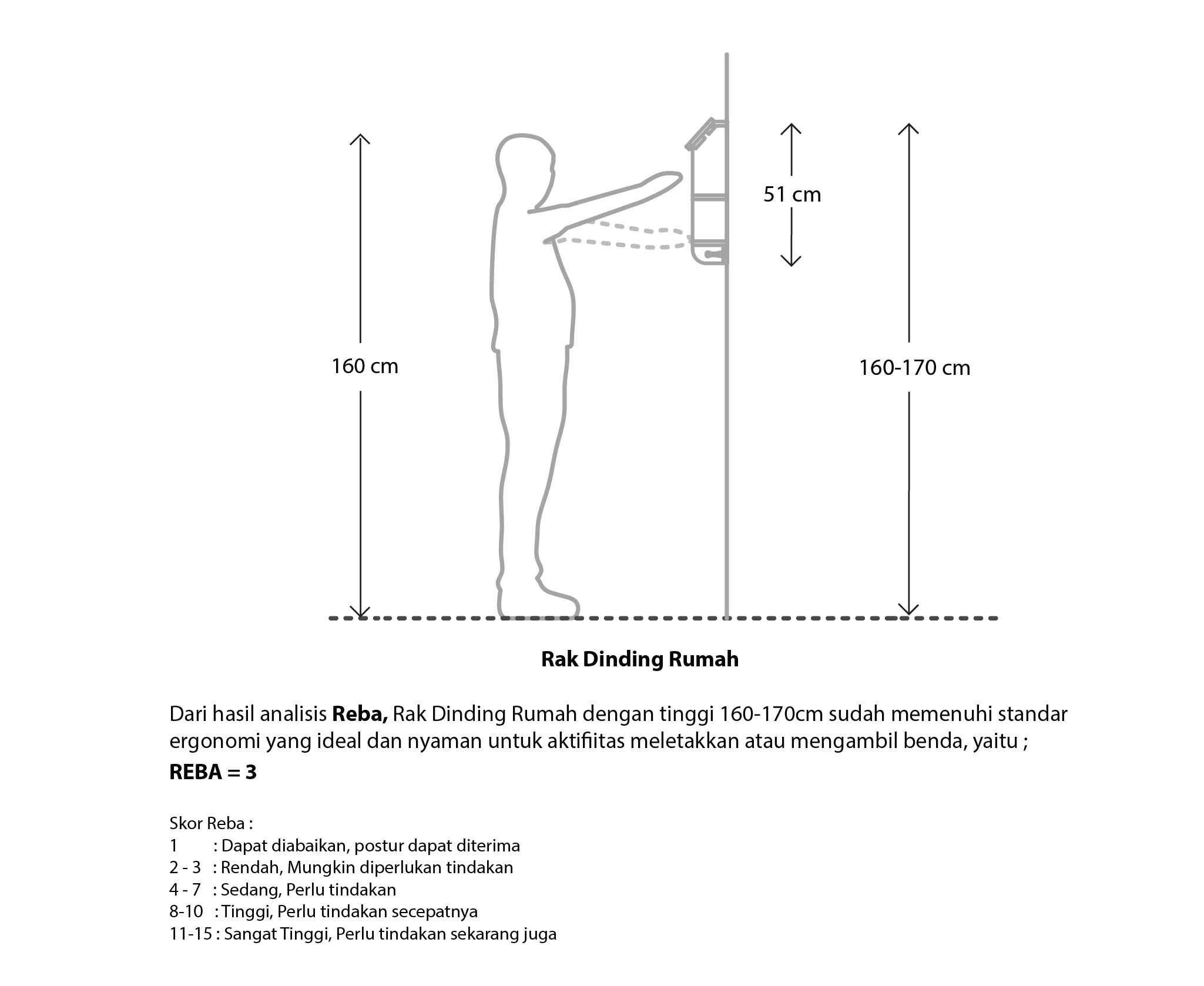 Detail Tinggi Dinding Rumah Ideal Nomer 39