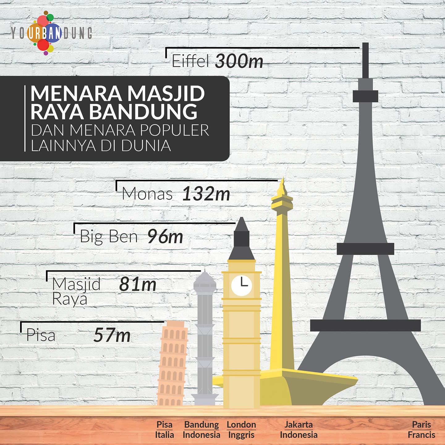 Detail Tinggi Menara Eiffel Nomer 13