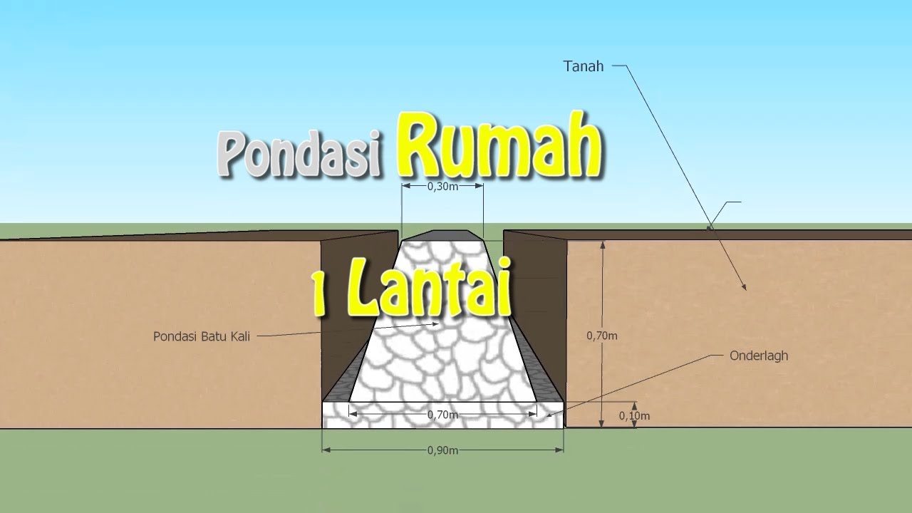 Detail Tinggi Pondasi Rumah 1 Lantai Nomer 5