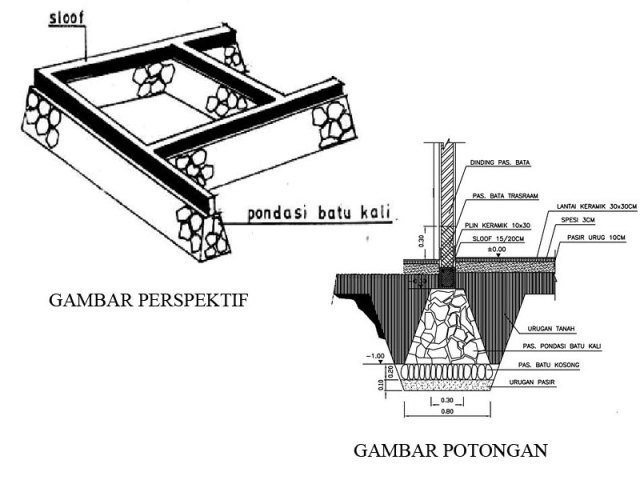 Detail Tinggi Pondasi Rumah 1 Lantai Nomer 41