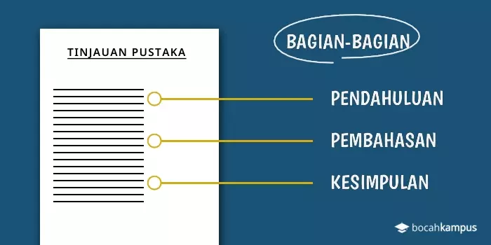 Detail Tinjauan Pustaka Contoh Nomer 8