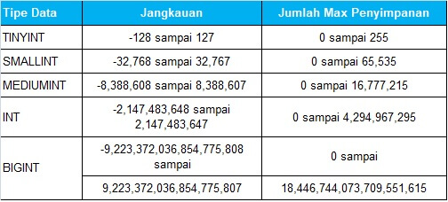 Detail Tipe Data Gambar Phpmyadmin Nomer 25