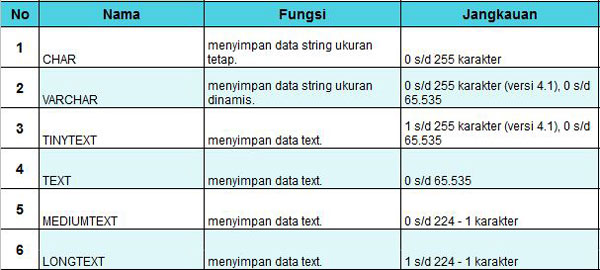 Detail Tipe Data Gambar Phpmyadmin Nomer 4