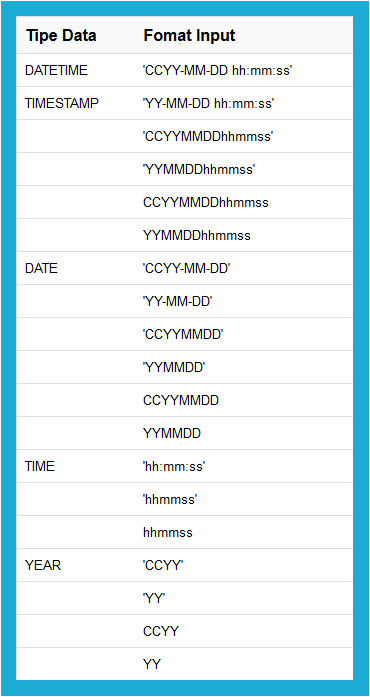 Detail Tipe Data Gambar Phpmyadmin Nomer 39