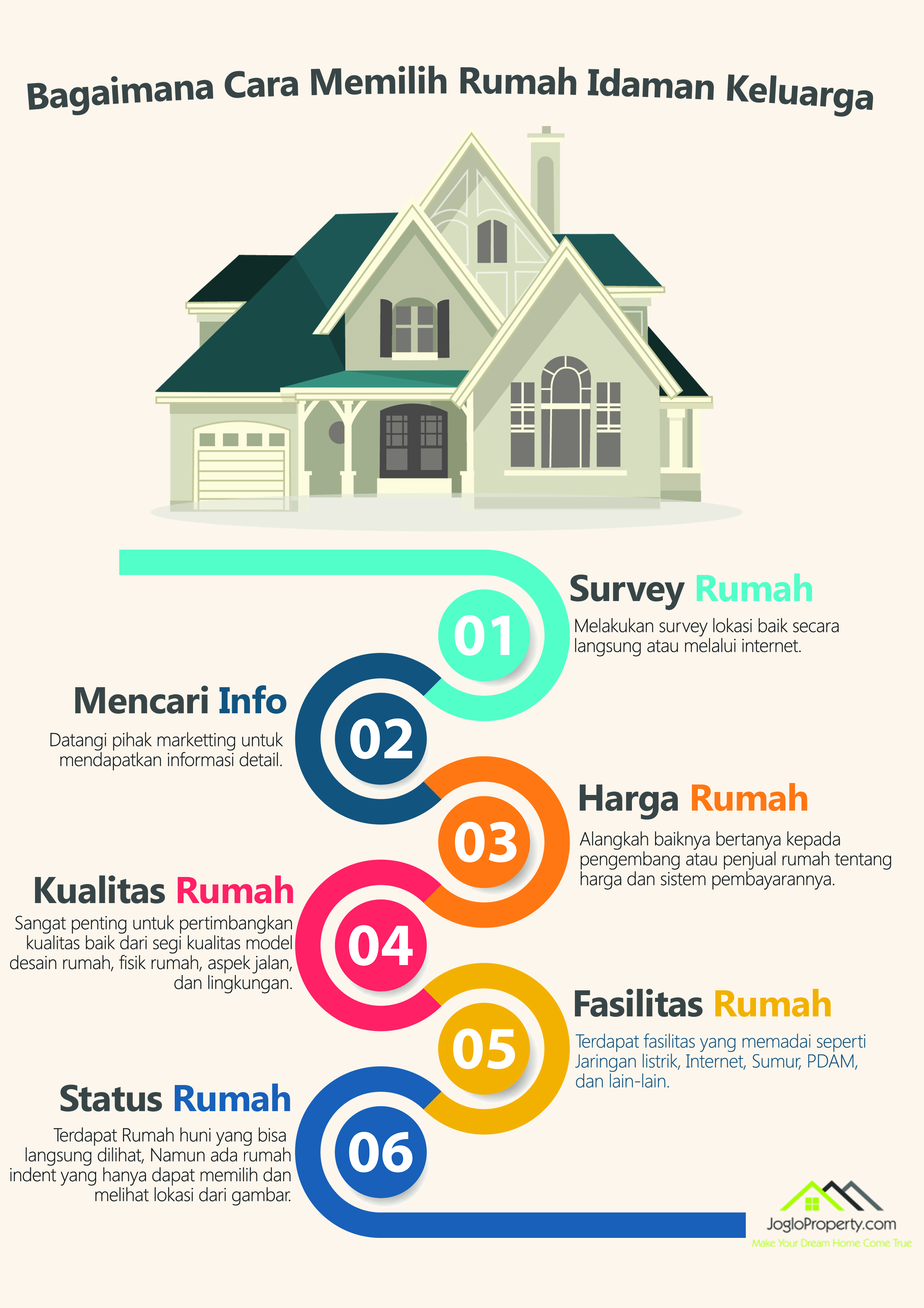 Detail Tips Memilih Rumah Nomer 11