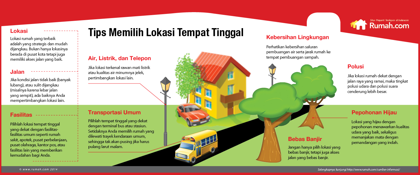 Detail Tips Memilih Rumah Nomer 15