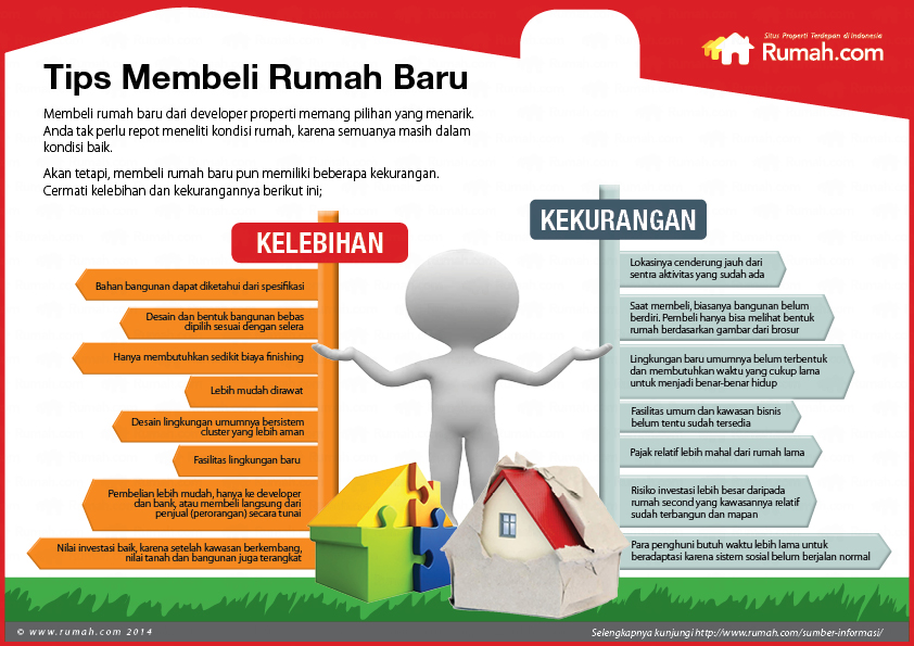 Detail Tips Memilih Rumah Nomer 4