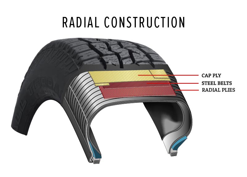 Detail Tire Picture Nomer 33