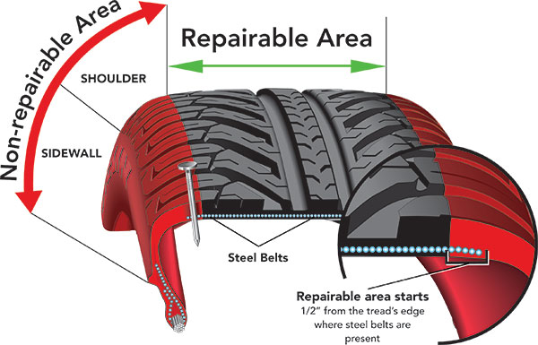 Detail Tire Picture Nomer 43