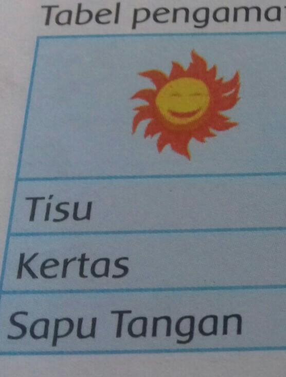 Detail Tisu Kertas Sapu Tangan Nomer 13