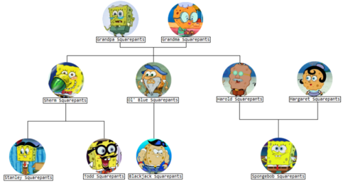 Detail Todd Squarepants Nomer 19