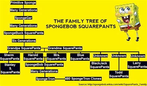 Detail Todd Squarepants Nomer 4