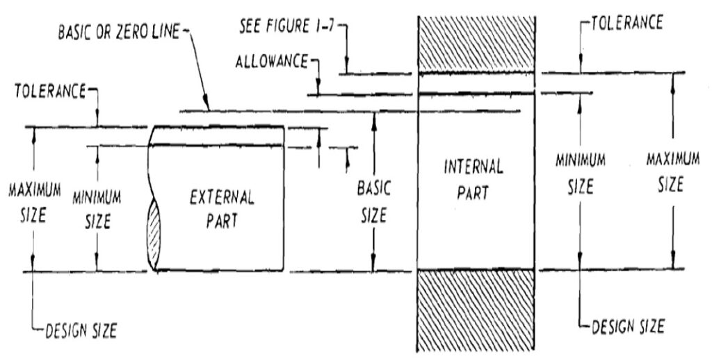 Detail Toleransi Dalam Gambar Teknik Nomer 40