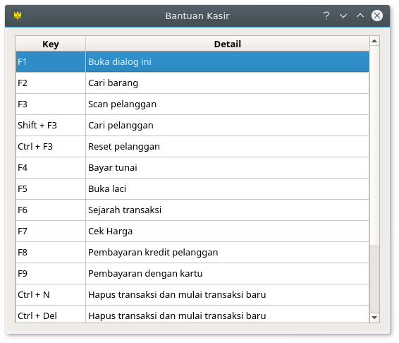 Detail Tombol Tombol Cash Register Nomer 15