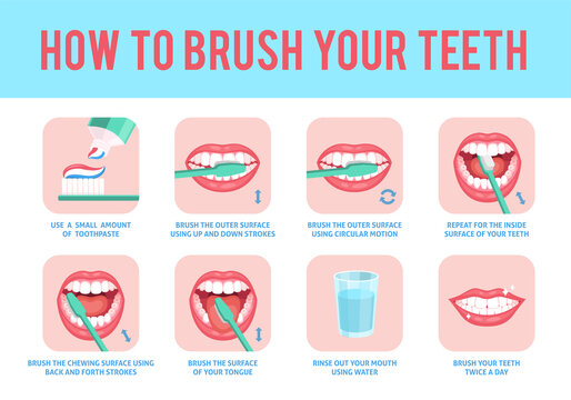 Detail Toothbrushing Images Nomer 2