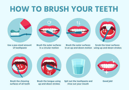 Detail Toothbrushing Images Nomer 35