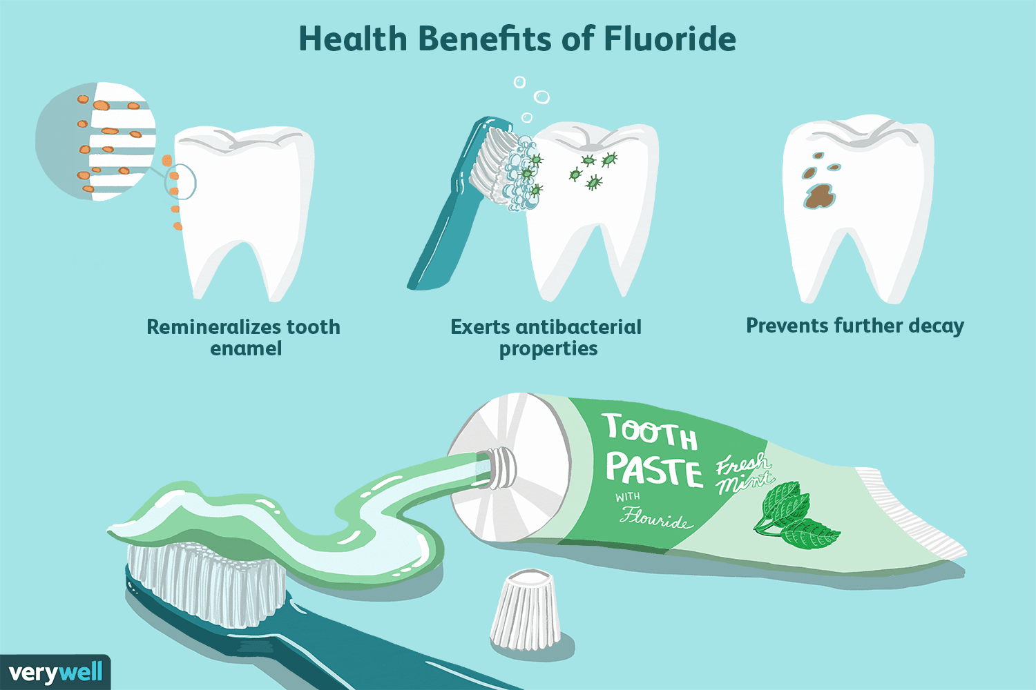 Detail Toothpaste Pictures Nomer 50