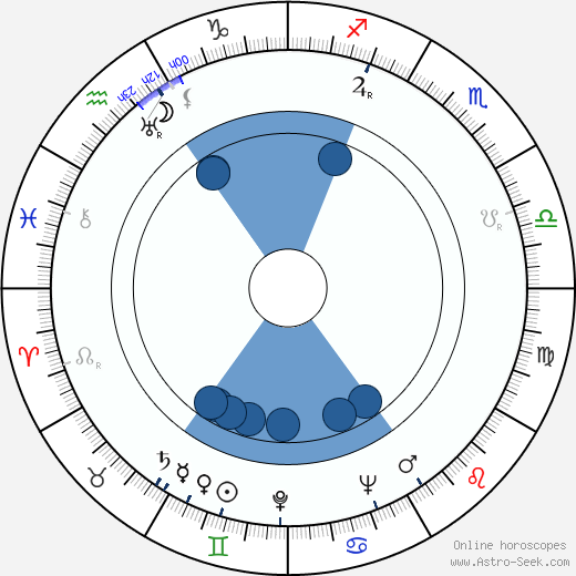 Detail Topi Gambar Horoscope Nomer 5