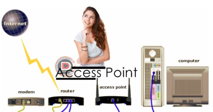 Detail Topologi Access Point Nomer 23