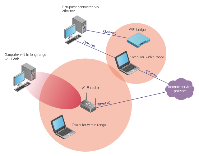 Detail Topologi Access Point Nomer 24