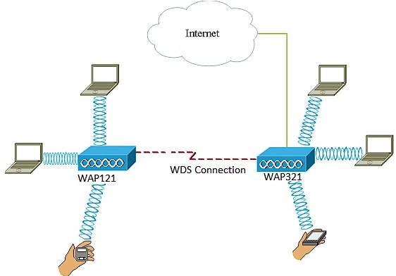 Detail Topologi Access Point Nomer 45