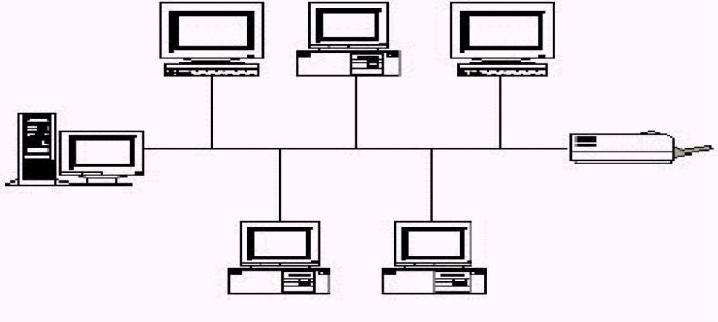 Detail Topologi Bus Png Nomer 6