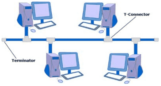 Detail Topologi Bus Png Nomer 12