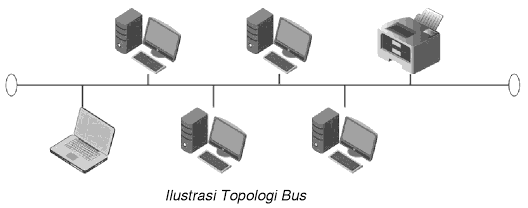 Detail Topologi Bus Png Nomer 37