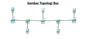 Detail Topologi Bus Png Nomer 39