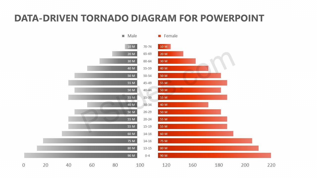 Detail Tornadoes Powerpoint Nomer 34