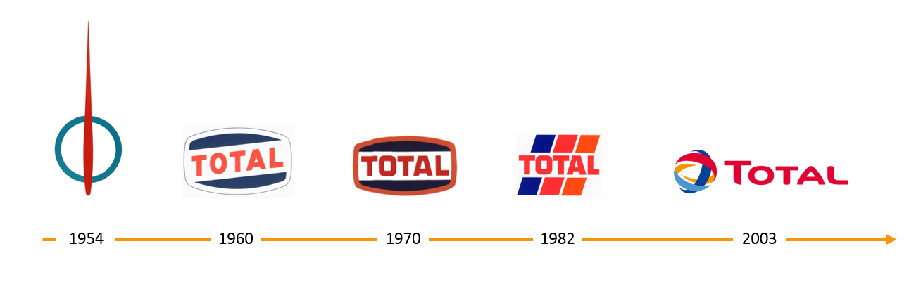 Detail Total Logo Nomer 13