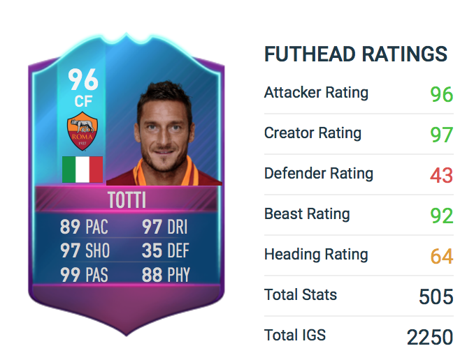Detail Totti Fifa 18 Nomer 15