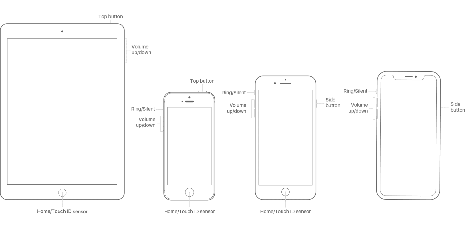 Detail Touch Id Iphone 4s Nomer 49