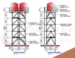 Detail Tower Air Besi Nomer 28