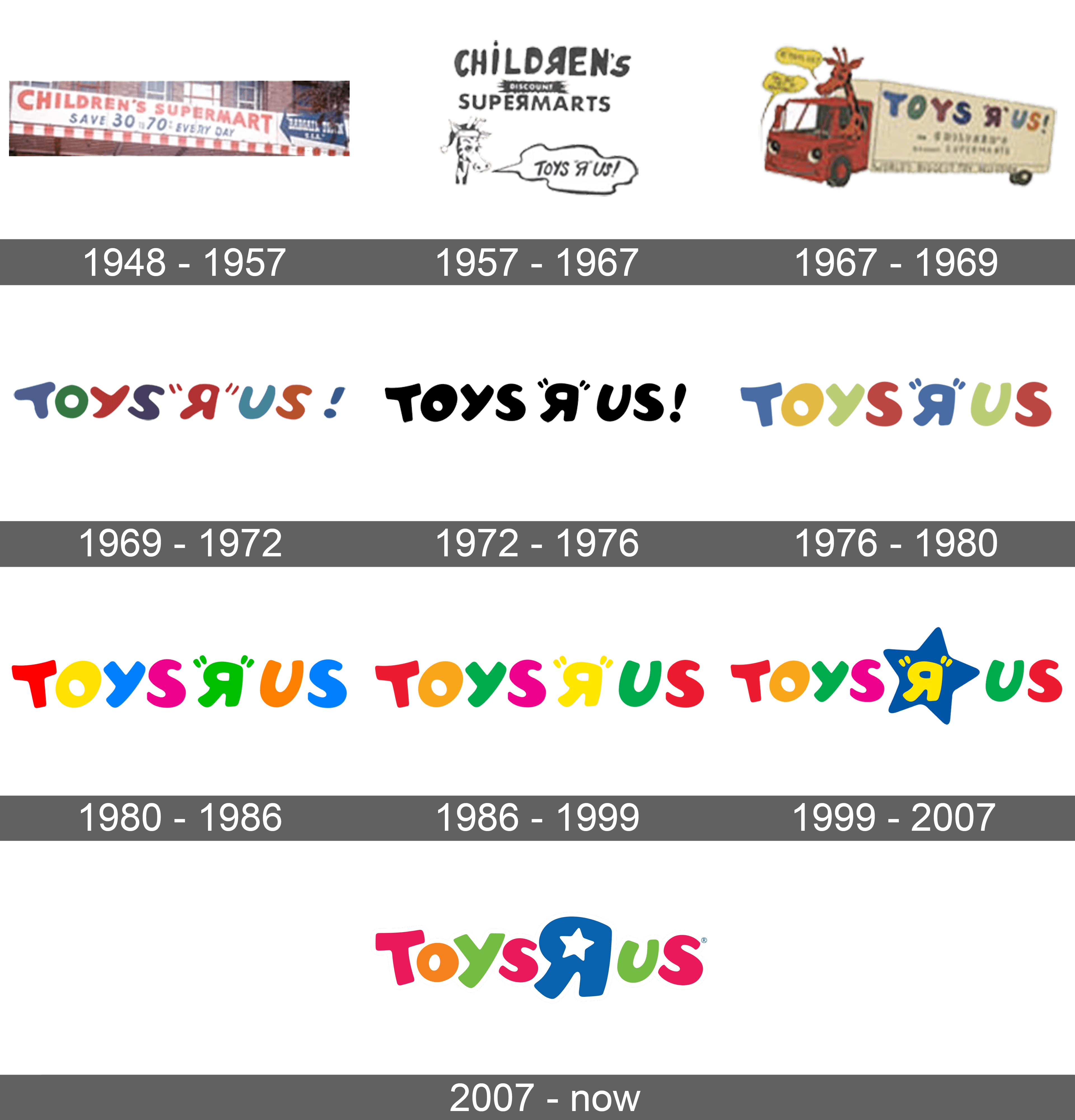 Detail Toys R Us Logo Nomer 21